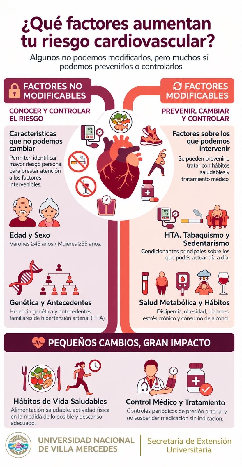 Factores de Riesgo Cardiovascular
