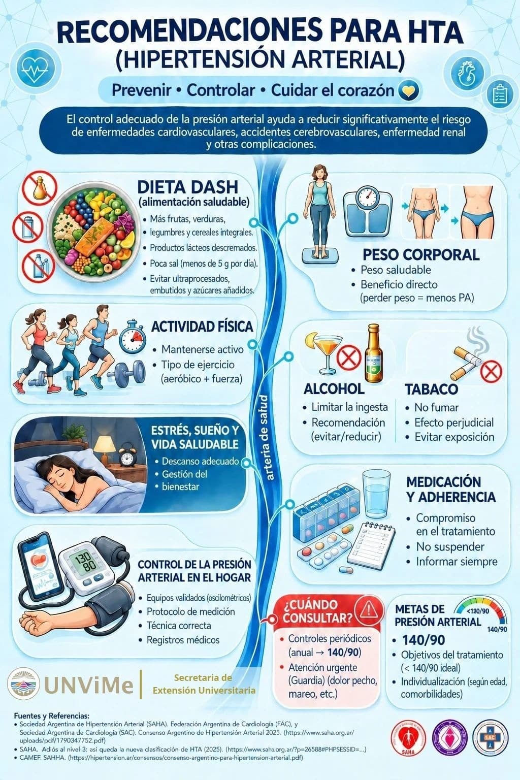 Recomendaciones para la Hipertensión Arterial