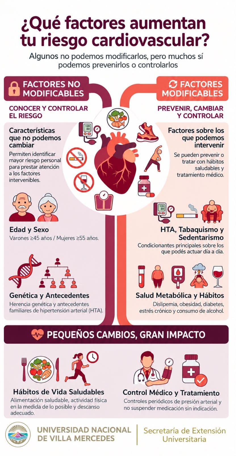 Factores de Riesgo Cardiovascular